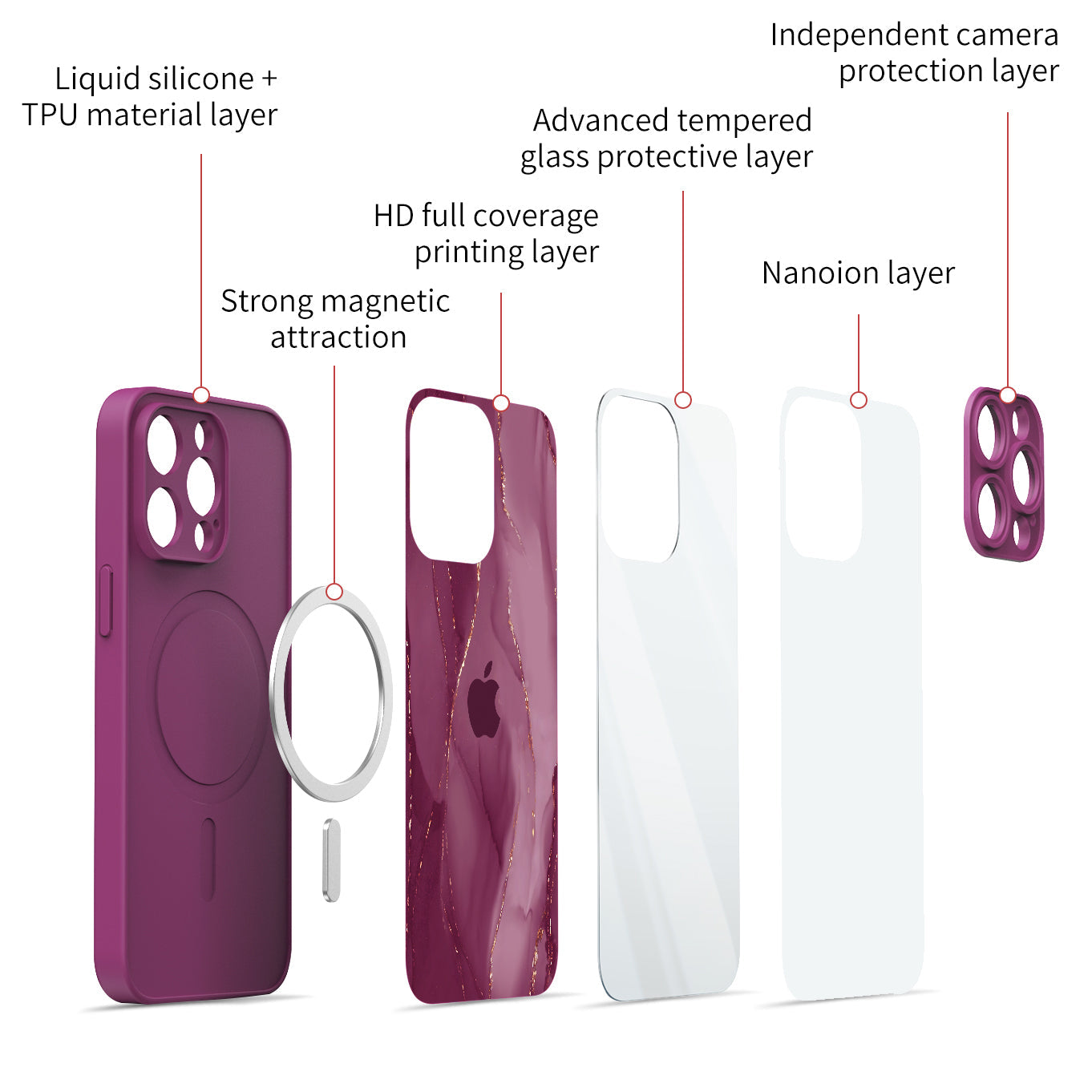 Achat Rot | Zuverlässiger iPhone-Schutz mit feuriger Energie